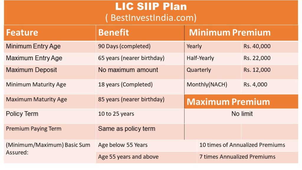 LIC SIIP plan