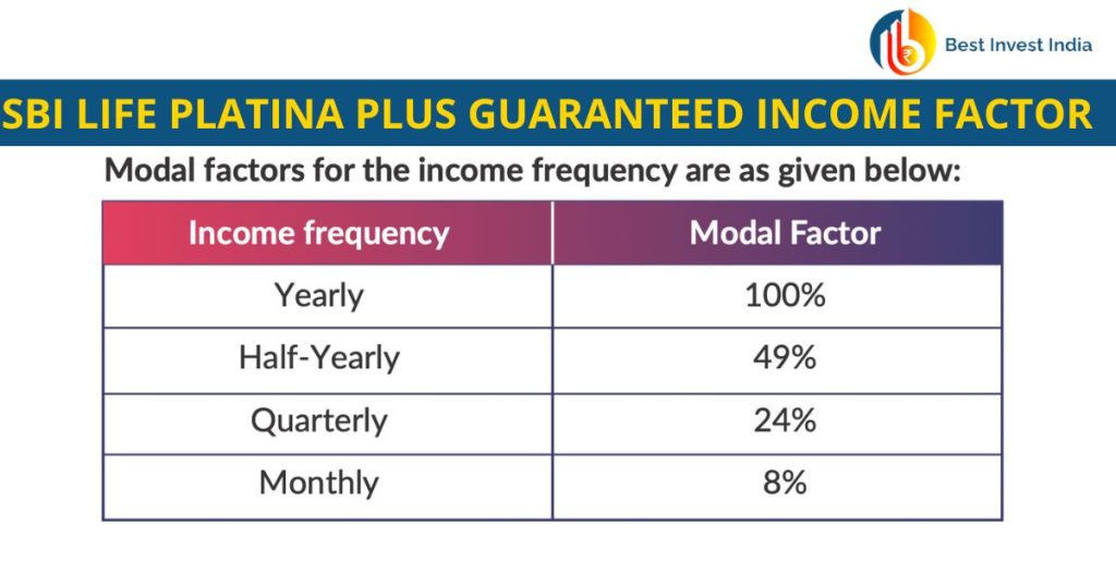 SBI Platina plus Guaranteed Income